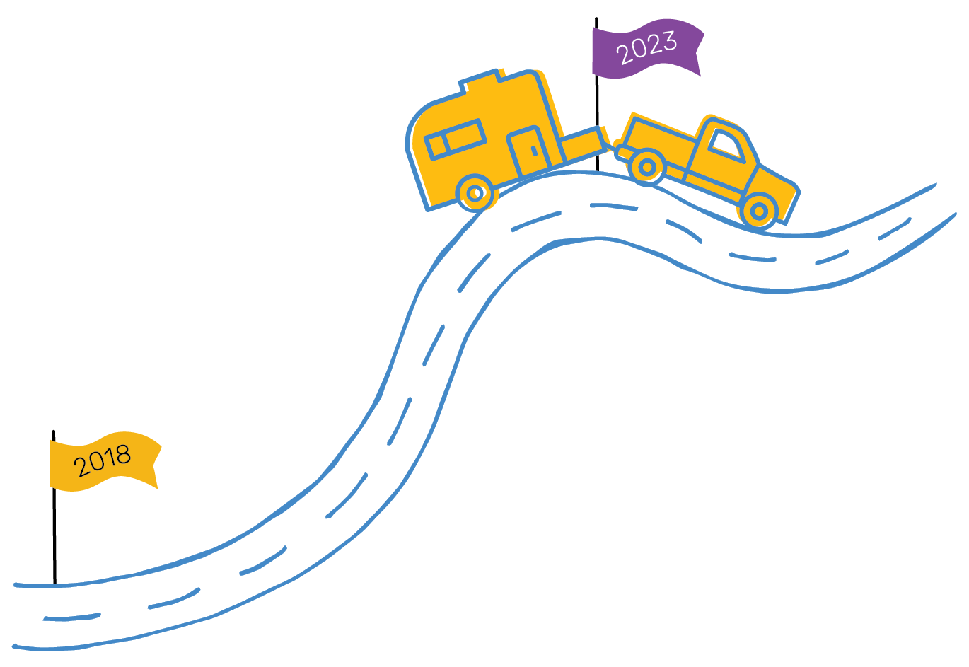 Mobile Safety Lab Illustrations