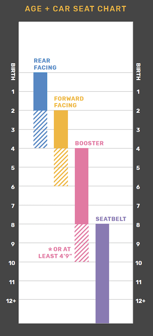 age and car seat chart